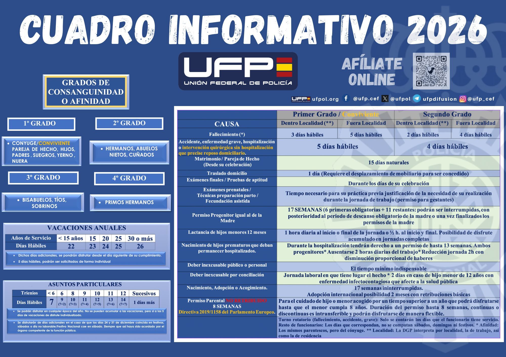 Cuadro Permisos y Licencias